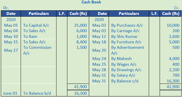 DK Goel Solutions Class 11 Accountancy Chapter 11 Books of Original